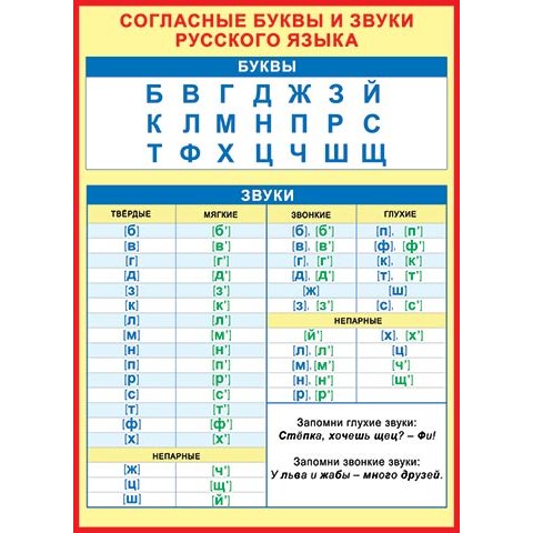 Плакат 0-02-297А Согласные буквы и звуки русского языка