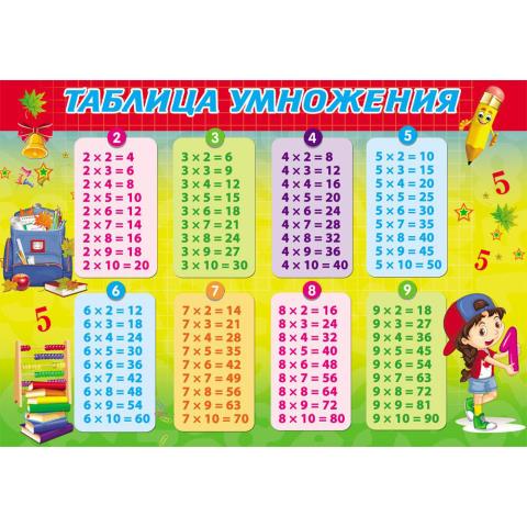 Настольное покрытие А3+ Таблица умножения НПД-3457 РАСПРОДАЖА