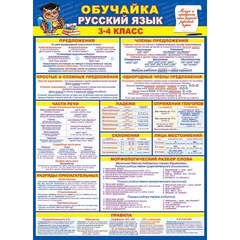 Плакат 0-02-506А Обучайка Русский язык 3-4 класс