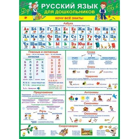 Плакат 0-02-517А Русский язык для дошкольников