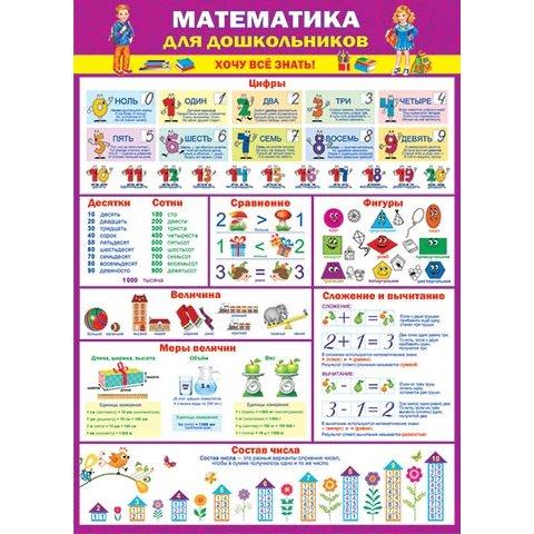 Плакат 0-02-518А Математика для дошкольников