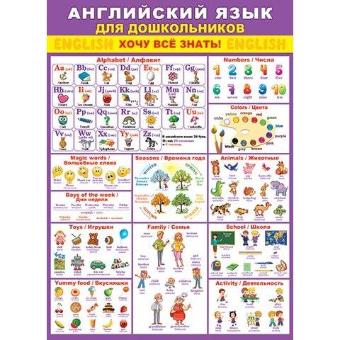 Плакат 0-02-519А Английский язык для дошкольников