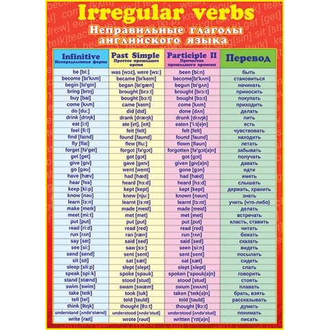 Плакат 0-02-199А Неправильные глаголы английского языка