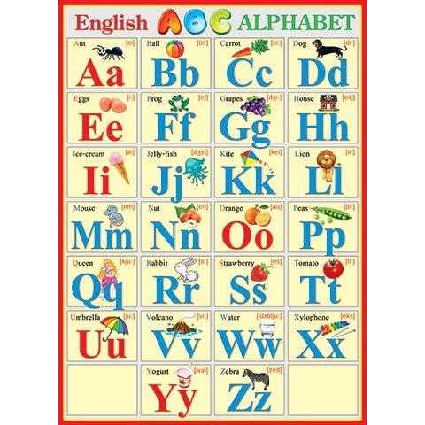 Плакат 0-02-417А English Alphabet