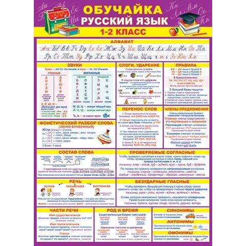 Плакат 0-02-505А Обучайка по русскому языку 1-2 класс