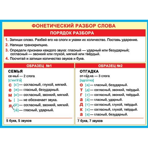 Плакат 0-02-313А Фонетический разбор слова