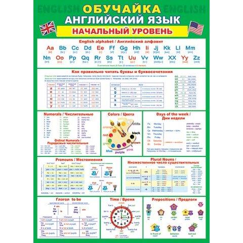 Плакат 0-02-515А Обучайка Английский язык Начальный уровень