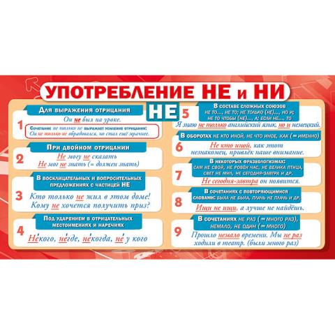 Шпаргалка Употребление НЕ и НИ 079.168