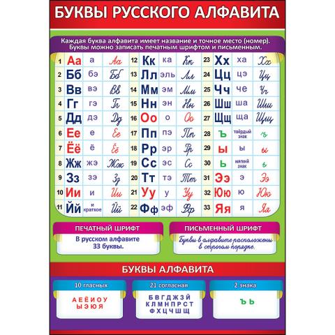 Карточка обучающая Буквы русского алфавита 3000898