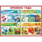 Плакат 0-02-308А Времена года