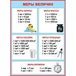 Плакат 0-02-301А Меры величин