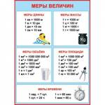 Плакат 0-02-301А Меры величин