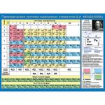 Плакат 0-02-634 Таблица Менделеева