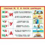 Плакат 0-02-322А Гласные И, У,А после шипящих