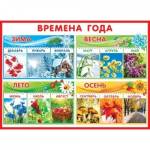 Плакат 0-02-308А Времена года