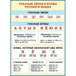 Плакат 0-02-296А Гласные звуки и буквы русского языка