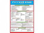 Плакат 0-02-462А Русский язык Часть 5