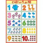 Плакат 0-02-320А Счет от 1 до 10