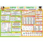 Плакат 0-02-553А Хочу все знать (русский язык, математика 1-2 класс)