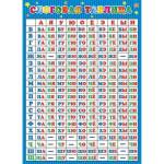 Плакат 0-02-419А Слоговая таблица