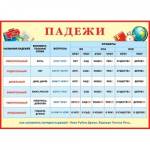 Плакат 0-02-292А Падежи