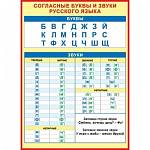 Плакат 0-02-297А Согласные буквы и звуки русского языка