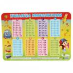 Настольное покрытие А3 НПД-9268 Таблица умножения