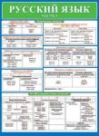Плакат 0-02-460А Русский язык Часть 3