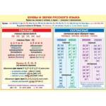 Плакат 0-02-600А Буквы и звуки русского языка