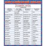 Шпаргалка Английский язык Неправильные глаголы 3000297