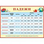 Плакат 0-02-292А Падежи
