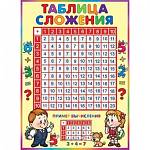 Плакат 0-02-531А Таблица сложения  