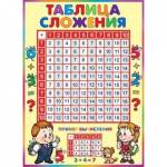 Плакат 0-02-531А Таблица сложения  