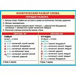 Плакат 0-02-313А Фонетический разбор слова