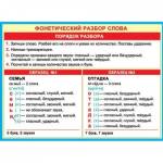 Плакат 0-02-313А Фонетический разбор слова