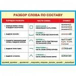 Плакат 0-02-314А Разбор слова по составу