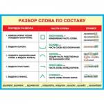 Плакат 0-02-314А Разбор слова по составу